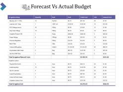 Forecast Vs Actual Budget Powerpoint Slide Background Designs