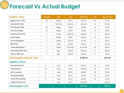 Forecast vs actual budget ppt layouts graphics example
