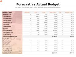 Forecast Vs Actual Budget Ppt Powerpoint Presentation Pictures Slideshow