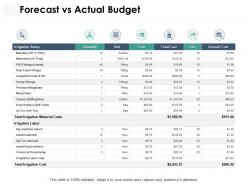 Forecast vs actual budget quantity ppt powerpoint presentation pictures clipart