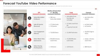 Forecast Youtube Video Performance Video Content Marketing Plan For Youtube Advertising