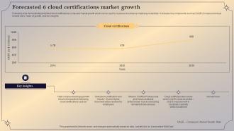 Forecasted 6 Cloud Certifications Market Growth
