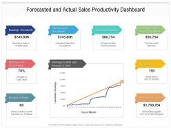 Forecasted And Actual Sales Productivity Dashboard