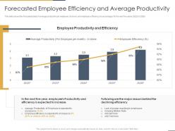 Forecasted Employee Efficiency And Average Productivity Performance Coaching To Improve