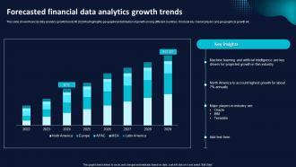 Forecasted Financial Data Analytics Growth Trends