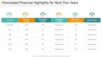 Forecasted financial highlights for next five years creating strategy for supply chain management