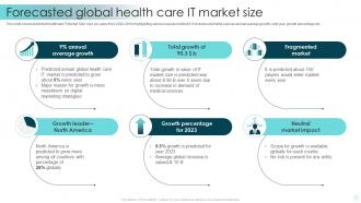 Forecasted Global Health Care It Market Size
