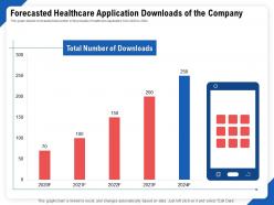 Forecasted healthcare application downloads of the company ppt file formats