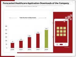 Forecasted healthcare application downloads of the company ppt topics