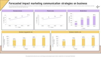 Forecasted Impact Marketing Implementation Of Marketing Communication