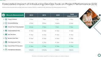 Forecasted impact of devops automation tools and technologies it