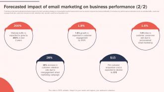 Forecasted Impact Of Email Marketing Increasing Brand Awareness Through Promotional Captivating Image