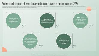 Forecasted Impact Of Email Marketing Strategic Email Marketing Plan For Customers Engagement Engaging Multipurpose