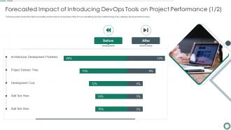 Forecasted impact of introducing devops automation tools and technologies it