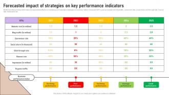 Forecasted Impact Of Strategies On Key Performance Implementation Of Marketing Communication