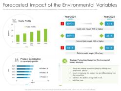 Forecasted impact of the environmental variables environmental analysis ppt sample