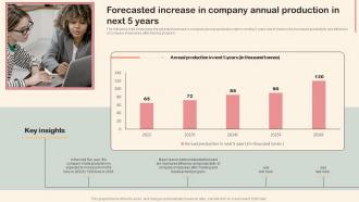 Forecasted Increase In Company Annual Production Professional Development Training