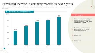 Forecasted Increase In Company Revenue In Next 5 Years Business Development Training