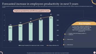 Forecasted Increase In Employees Productivity In Next 5 Years Training And Development Program To Efficiency
