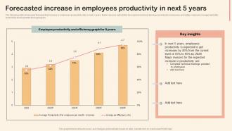 Forecasted Increase In Employees Productivity In Next Professional Development Training