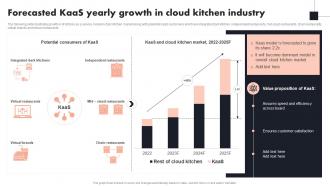 Forecasted Kaas Yearly Growth In Cloud Kitchen Industry Global Cloud Kitchen Platform Market Analysis