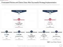 Forecasted policies and claims data after successful strategy implementation ppt file graphics
