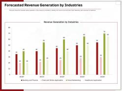 Forecasted Revenue Generation By Industries Ppt Inspiration