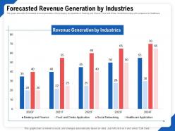 Forecasted Revenue Generation By Industries Ppt Powerpoint Presentation Gallery
