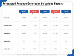 Forecasted Revenue Generation By Various Factors Ppt File Example Introduction