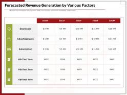 Forecasted Revenue Generation By Various Factors Ppt Inspiration