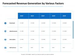 Forecasted Revenue Generation By Various Factors Subscription Ppt Powerpoint Slides