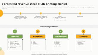 Forecasted Revenue Share Of 3d Printing Market FIO SS