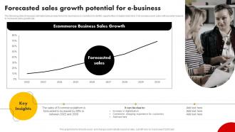 Forecasted Sales Growth Potential For E Business Strategies For Building Strategy SS V