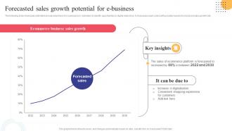 Forecasted Sales Growth Potential For E Business Strategies To Convert Traditional Business Strategy SS V