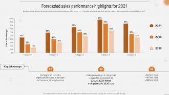 Forecasted Sales Performance Highlights For 2021 Improving Business Efficiency Using