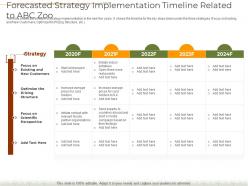 Forecasted strategy implementation decline number visitors theme park ppt infographic rules
