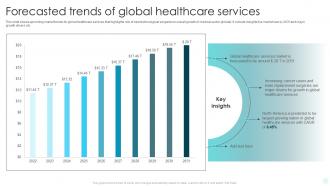 Forecasted Trends Of Global Healthcare Services