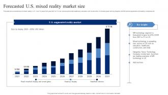 Forecasted U S  Mixed Reality Market Size