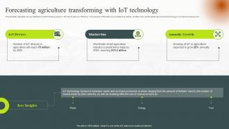 Forecasting Agriculture Transforming With IoT Technology