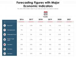 Forecasting figures with major economic indicators