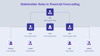 Forecasting Financial Trends In Economic Volatility PPT Sample AT Appealing Impressive