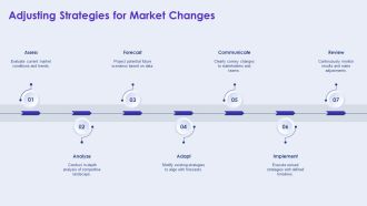 Forecasting Financial Trends In Economic Volatility PPT Sample AT Attractive Impressive