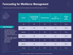 Forecasting For Workforce Management Months Powerpoint Presentation Gridlines
