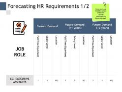 Forecasting HR Requirements Current Demand Location Ppt Powerpoint Presentation Infographics Outfit