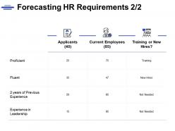 Forecasting hr requirements current employees checklist ppt powerpoint presentation gallery gridlines