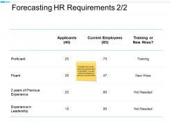 Forecasting hr requirements current employees leadership ppt powerpoint presentation designs