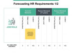 Forecasting HR Requirements Location Management Ppt Powerpoint Presentation Summary Vector