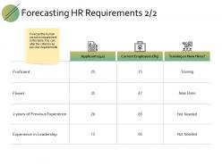Forecasting hr requirements ppt powerpoint presentation file professional