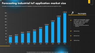 Forecasting Industrial IoT Application Market Size