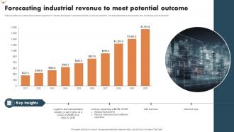 Forecasting Industrial Revenue To Meet Potential Outcome FIO SS